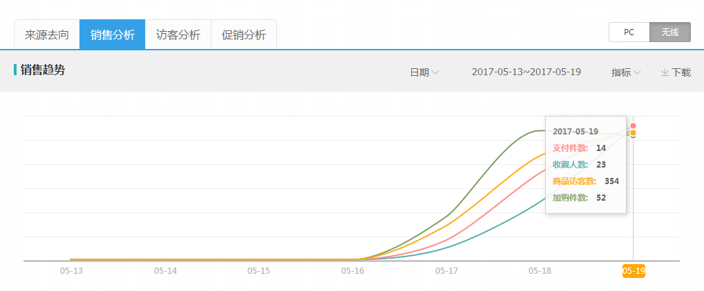 6.13[第一屆運(yùn)營(yíng)挑戰(zhàn)賽]晚安地球人-女裝：嘗試一下吧-也不知道能不能幫到大家